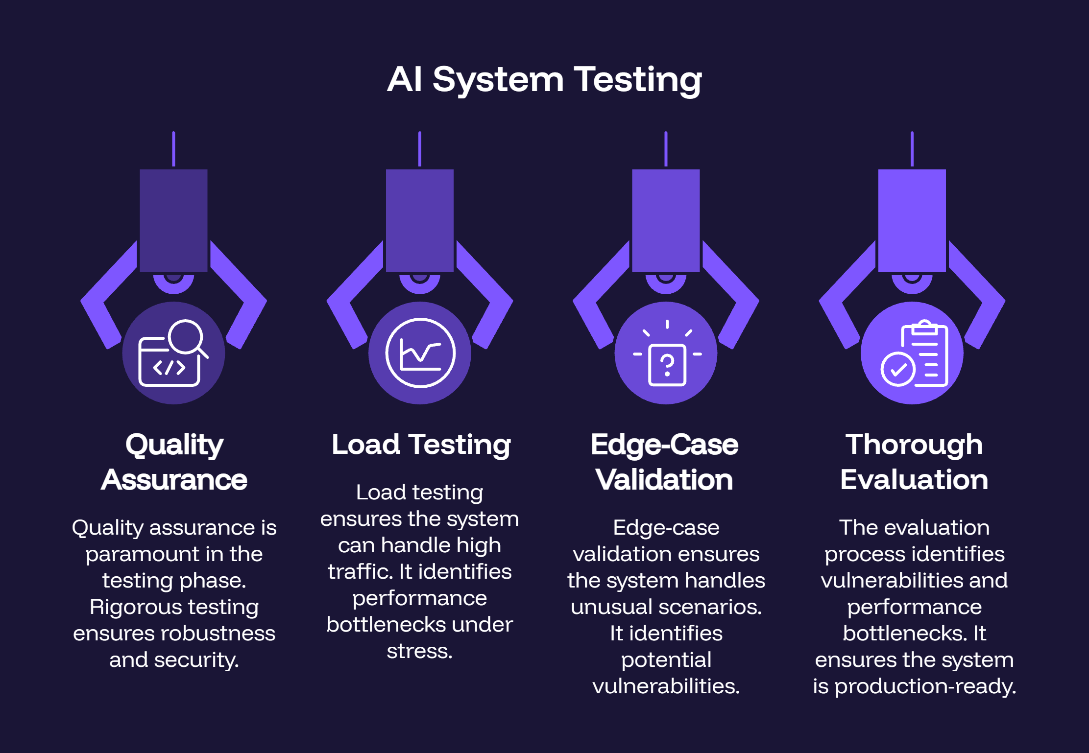 Testing